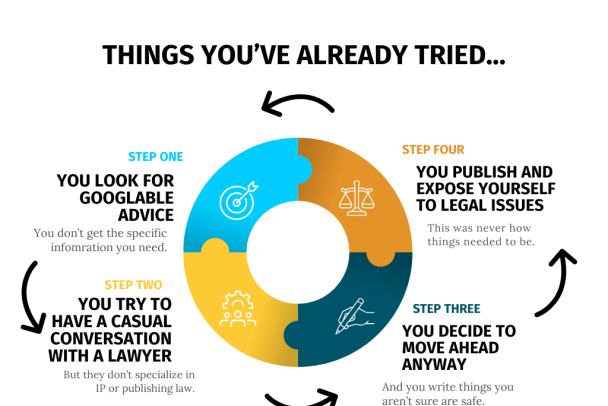 Copy of Cycle for Confident Author Handbook